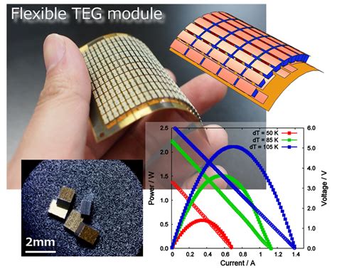  Bismuth Telluride: Revolutionizing Thermoelectric Energy Conversion and Power Generation Efficiency!