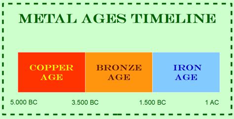  Bronzen Metalen: De Onverwachte Held in de Moderne Industrie!