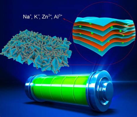  Porfyrine Nanodeeltjes: Revolutionaire Oplossingen voor Energie-opslag en Biomedicale Toepassingen!