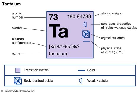 Tantalum: De Hoeksteen van Micro-Elektronica en Superlegeringen!