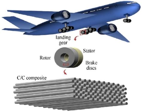  Alucon: Een Duurzame Wonderstof voor Aerospace Toepassingen!