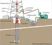 Baryte als essentiële component voor mud drilling fluids en mineraal pigmentatie!